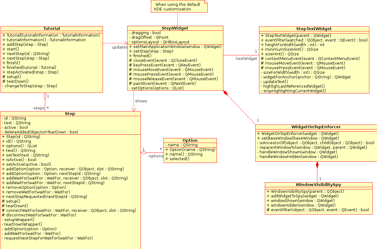 Tutorial view design